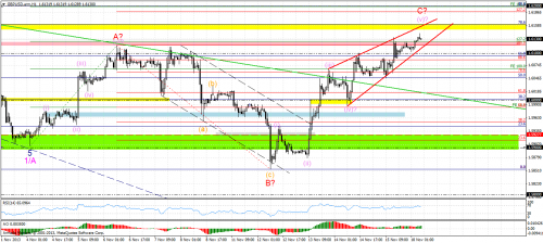 gbpusd.armh1