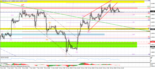gbpusd.armh1