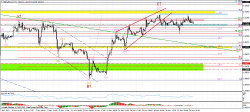 gbpusd.armh1