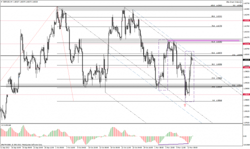 Analiza techniczna, GBPUSD, H4, 14.11.2013