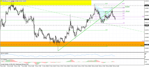 nzdusd.armh1