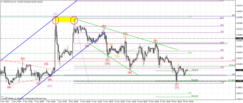 usdchf.armh1