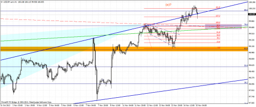 usdjpy.armh1