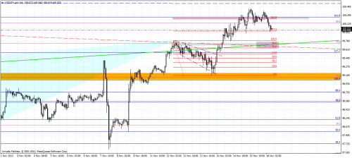 usdjpy.armh1