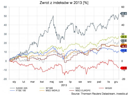 Ostatni dzień trzech wiedźm w 2013