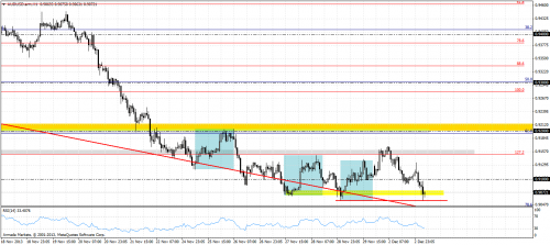 audusd.armh1
