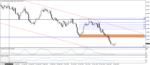 Rysunek 2. Analiza techniczna,USDJPY,D1, 12.12.2013