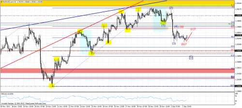 eurusd.armh1