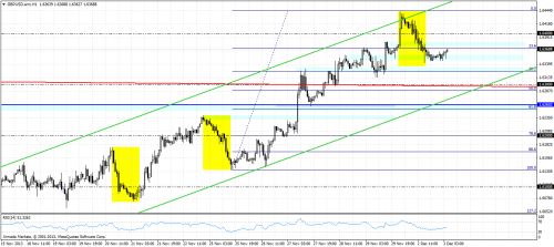 gbpusd.armh1