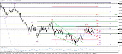 nzdusd.armh1