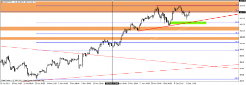  Rysunek 1. Analiza techniczna,USDJPY,H4, 12.12.2013