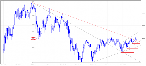 Analiza techniczna, PLN_I, W1, 11.01.2014