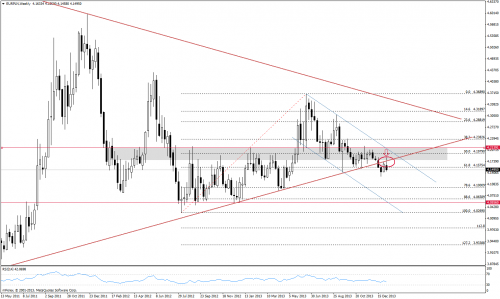 Analiza techniczna, EURPLN, W1, 11.01.2014
