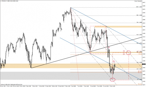 Analiza techniczna, Nikkei225, H4, 28.01.2014