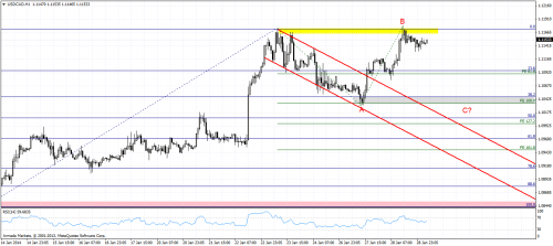 usdcadh1