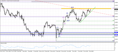 usdchfh4