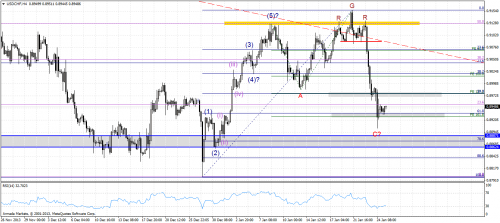 usdchfh4