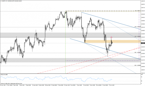 Analiza techniczna, EURJPY, H4, 28.01.2014