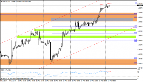  Rysunek 1. Analiza techniczna,EURUSD,H1,19.02.2014