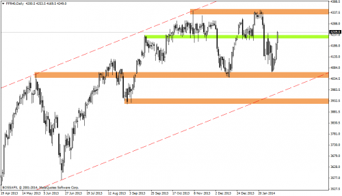 Rysunek 6. Analiza techniczna,CAC40, D1, 08.02.2014 