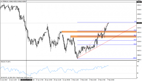 Rysunek 7. Analiza techniczna,CAC40, H1, 08.02.2014 