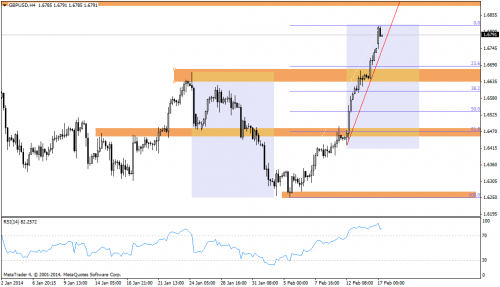 Rysunek 2. Analiza techniczna,GBPUSD, H4, 17.02.2014