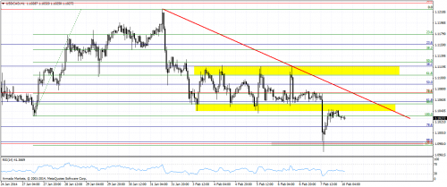 usdcadh1