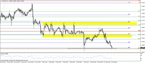 usdcadh1