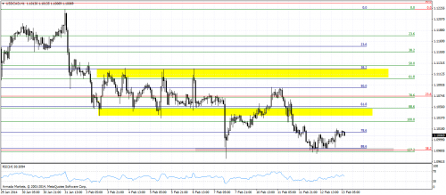 usdcadh1