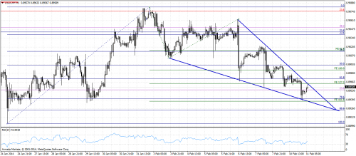 usdchfh1