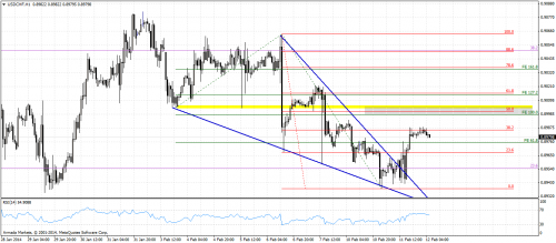 usdchfh1