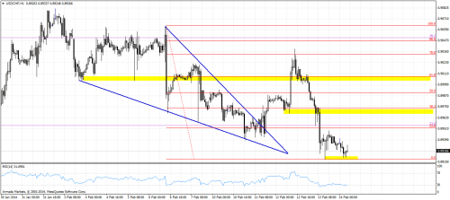 usdchfh1