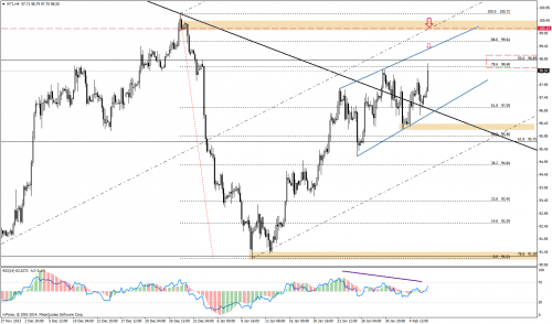 Analiza techniczna, WTI, D1, 06,02.2014