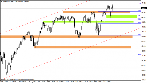 Rysunek 6. Analiza techniczna,CAC40,D1,09.03.2014