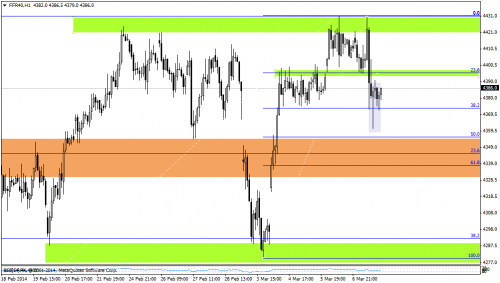 Rysunek 7. Analiza techniczna,CAC40,H1,09.03.2014