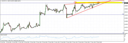 usdchfh1