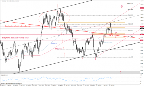 Analiza techniczna, WTI, D1, 07.03.2014