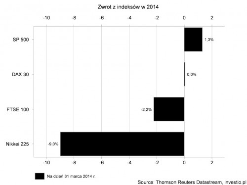 Komentarz dzienny 2 kwietnia 