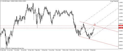 Analiza techniczna, AUDUSD, W1, 11.04.2014