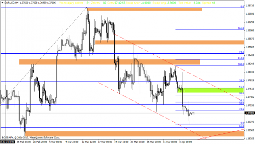 Rysunek 1. Analiza techniczna,EURUSD,H4,07.04.2014