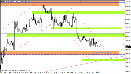 Rysunek 2. Analiza techniczna,GBPUSD,H1,07.04.2014