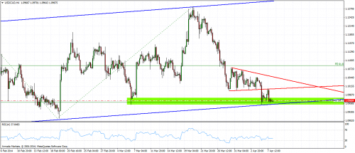 usdcadh4