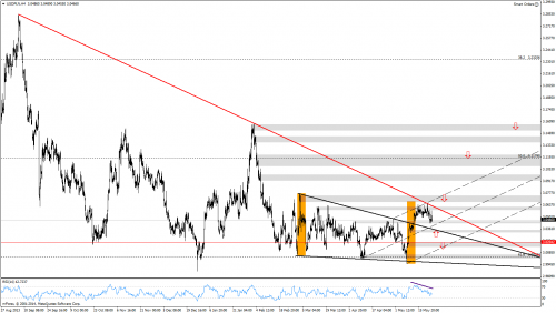 Analiza techniczna, USDPLN, H4, 25.05.2014