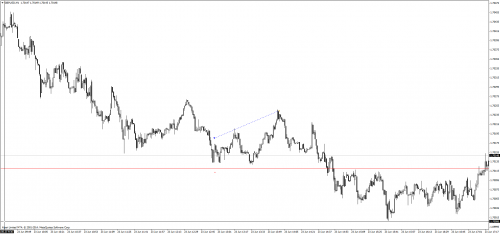 Rysunek 3. Analiza techniczna, GBPUSD, M1, 23.06.2014 