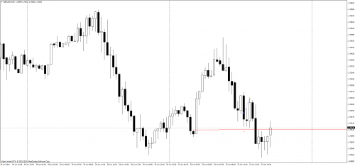 Rysunek 1. Analiza techniczna, GBPUSD, D1, 23.06.2014 