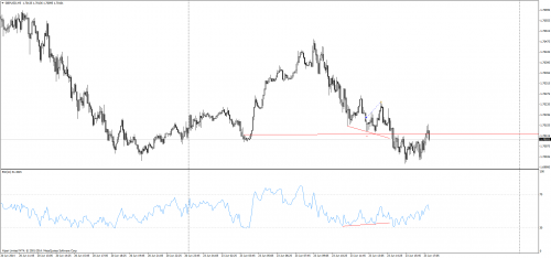 Rysunek 2. Analiza techniczna, GBPUSD, M5, 23.06.2014 