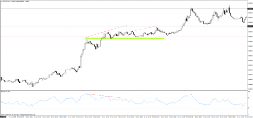 Rysunek 3.Analiza techniczna,USDCHF,M1,10.06.2014 