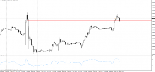 Rysunek 1.Analiza techniczna,USDCHF,M30,10.06.2014 