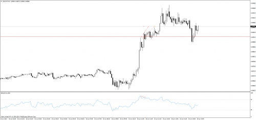 Rysunek 2.Analiza techniczna,USDCHF,M5,10.06.2014 