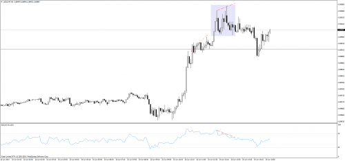 Rysunek 4.Analiza techniczna,USDCHF,M5,10.06.2014 